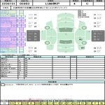 Toyota Corolla Touring 2020