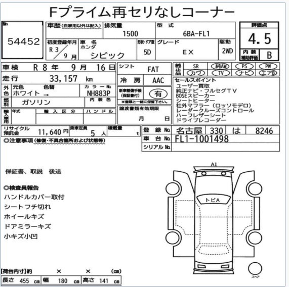 CIVIC 2021